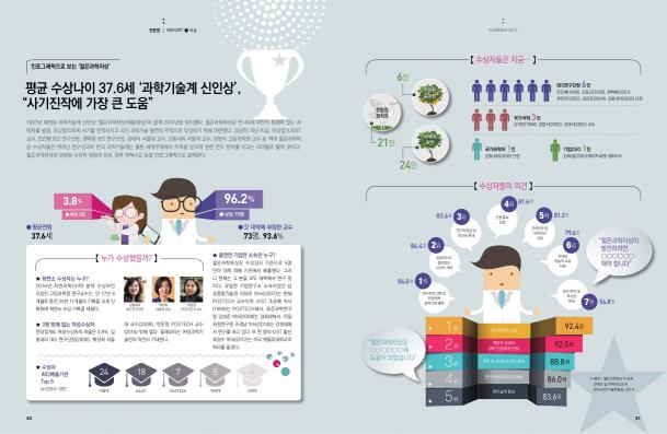 한림원의 창 2017 여름호_인포그래픽으로 보는 '젊은과학자상' 썸네일
